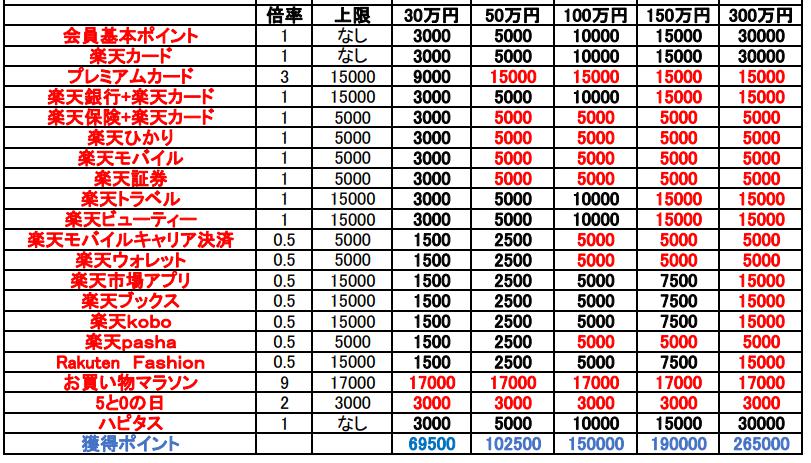 ２０２１年ポイントせどり 楽天市場 攻略法 クロうさぎのせどり挑戦ブログ